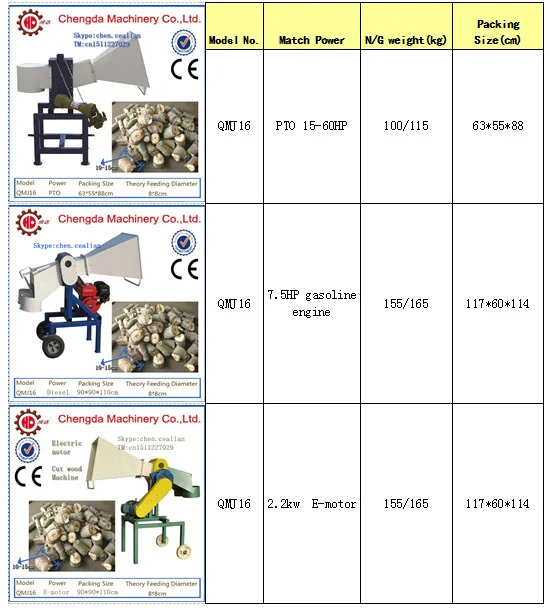 Chengda QMJ16 дробилка древесины дров машина управляется бензиновым двигателем