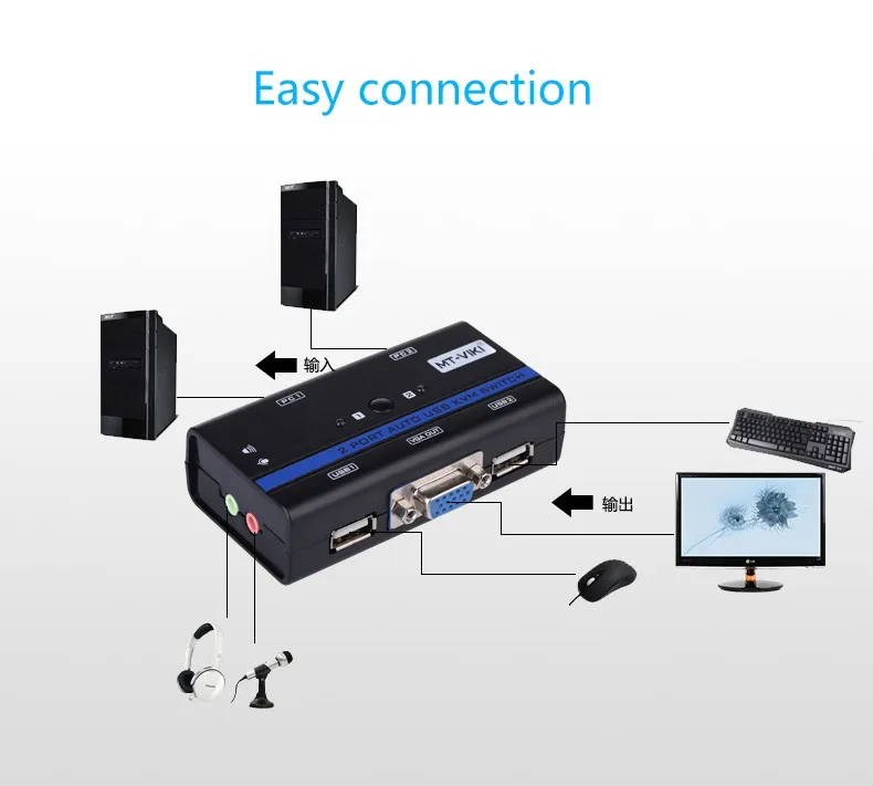 connection
