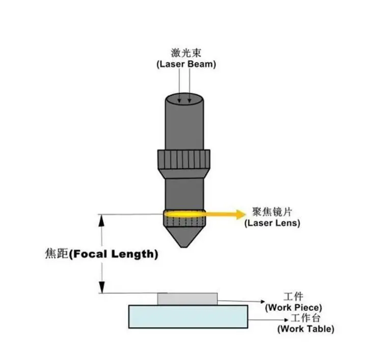 JNHXSK 1 шт. диаметр. 12 мм фокусное расстояние 50,8 мм лазерный фокус объектив для лазерной гравировки и детали машины для резки машина сделано в Китае