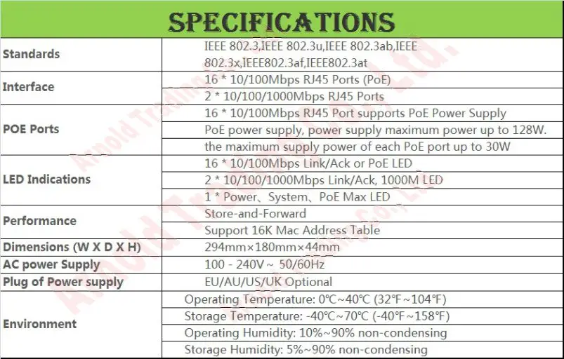 Макс. PoE 128 W 16 коммутатор POE портов с 16 PoE портами s питание к ip-камере, беспроводной ap, 16-портовый коммутатор PoE с 2 RJ-45 гигабитный порт