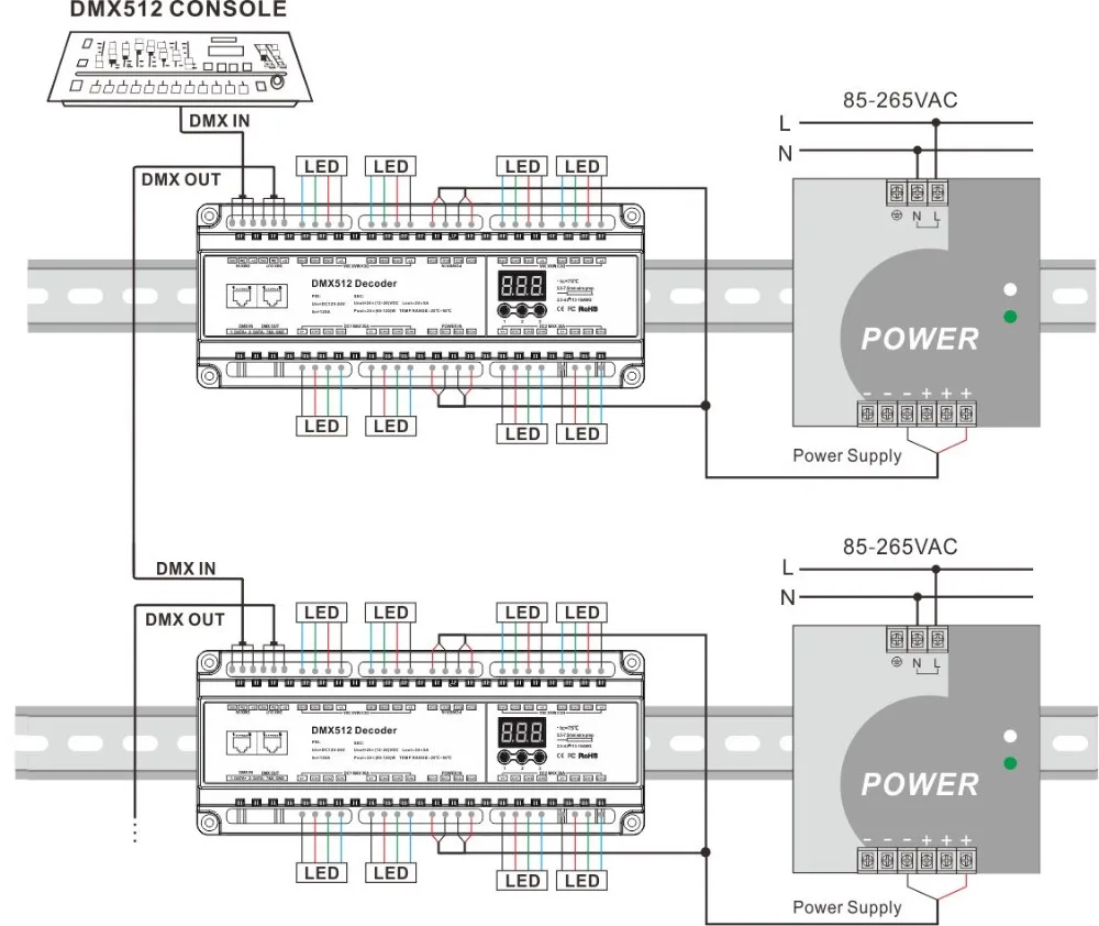 DIN Rail высокое Мощность DMX512 преобразователь постоянного напряжения PWMX24CH DMX 512 декодер входное напряжение 12-24 v