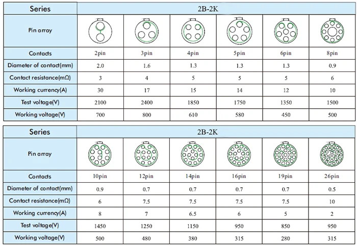 2B 2K Insulator