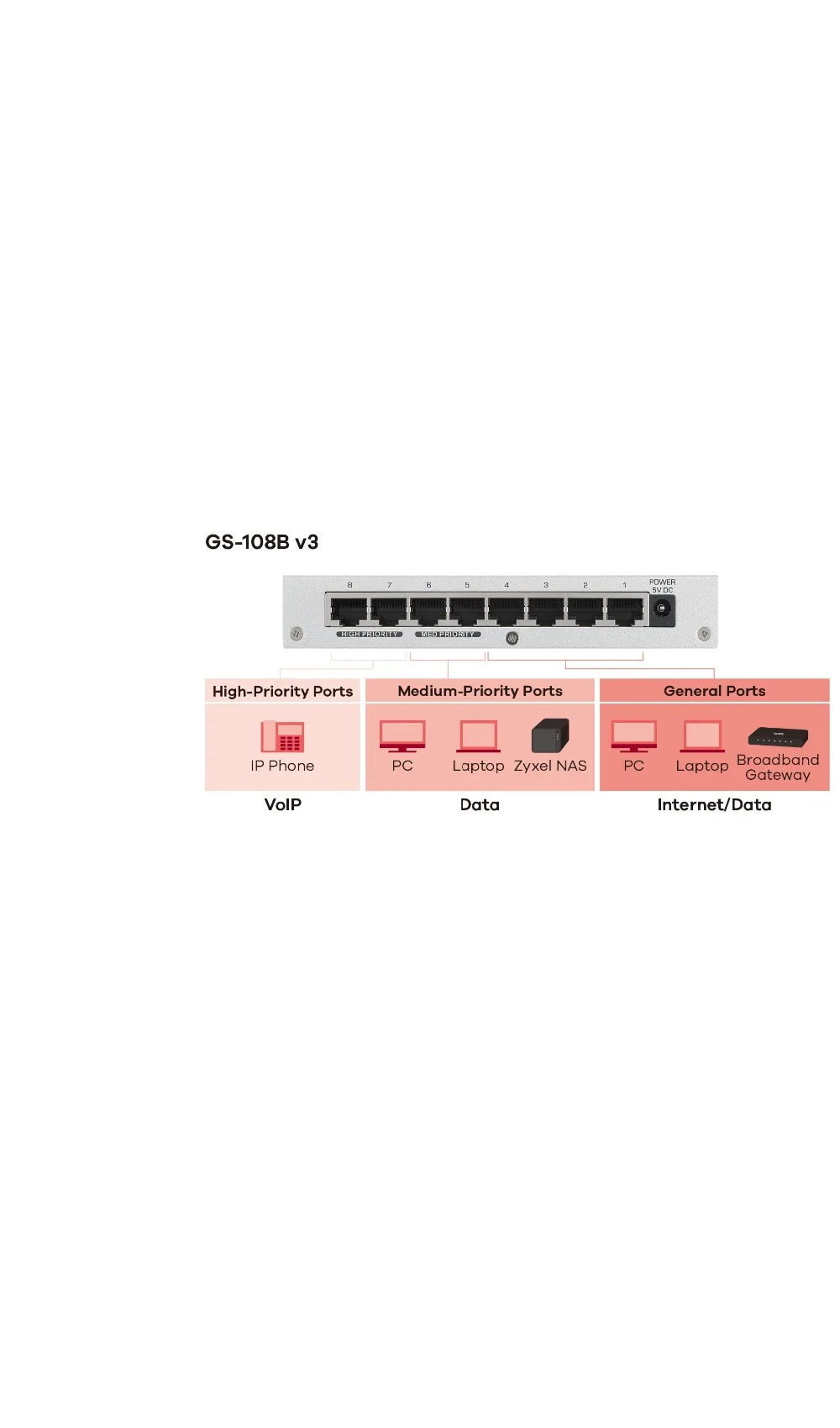 8-Порты рабочего Gigabit Ethernet-коммутатор с низким энергопотреблением 10/100/1000 Мбит сетевой коммутатор Gigabit полный/полудуплекс Ethernet-коммутатор