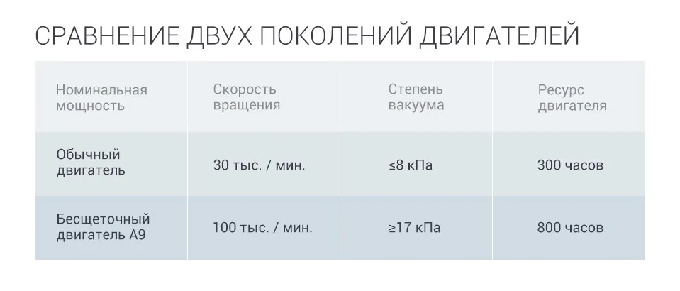 Беспроводной вертикальный пылесос Puppyoo A9(LED-подсветка