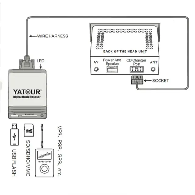 Wiring Diagram Sony Explode Car Stereo Aux - Wiring Diagram Schemas