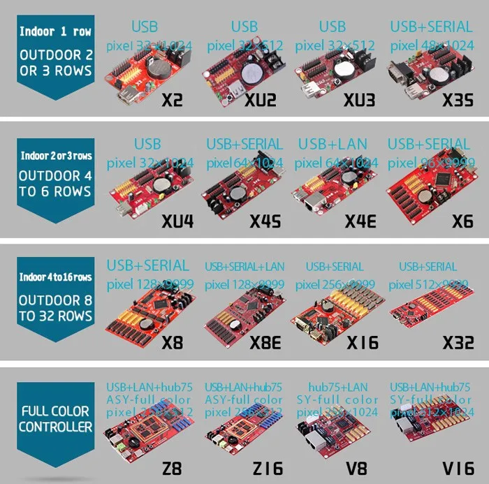 Tf-a6u longgreat TF светодиодный Дисплей Управление асинхронными один двойной Цвет 768*32 384*64 точек