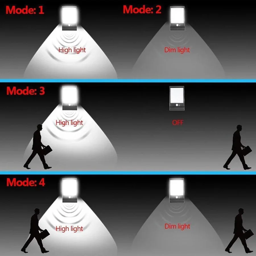 Новейший 450LM 48 светодиодный уличный светильник на солнечной энергии с датчиком движения PIR лампы для садовой безопасности уличный водонепроницаемый настенный светильник s