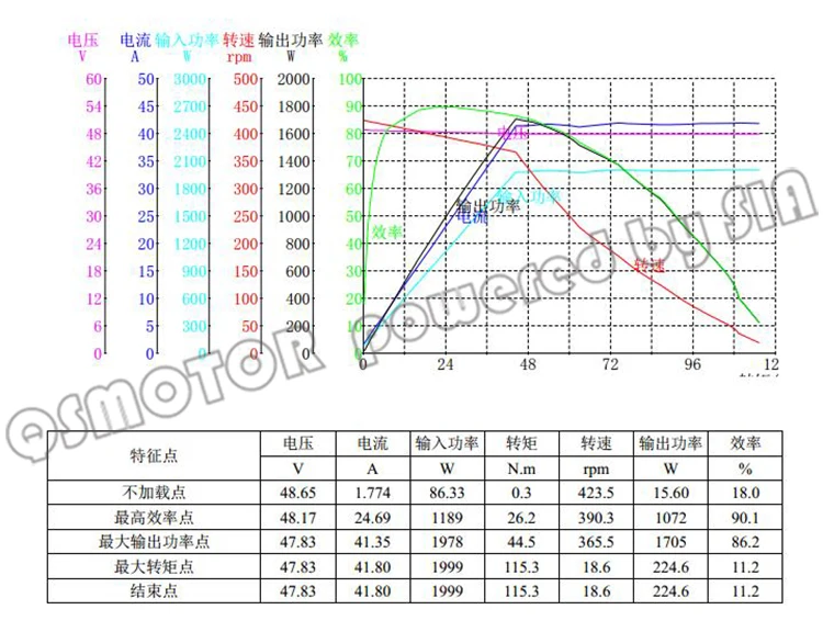 12 205 48V 1000W V2 423RPM