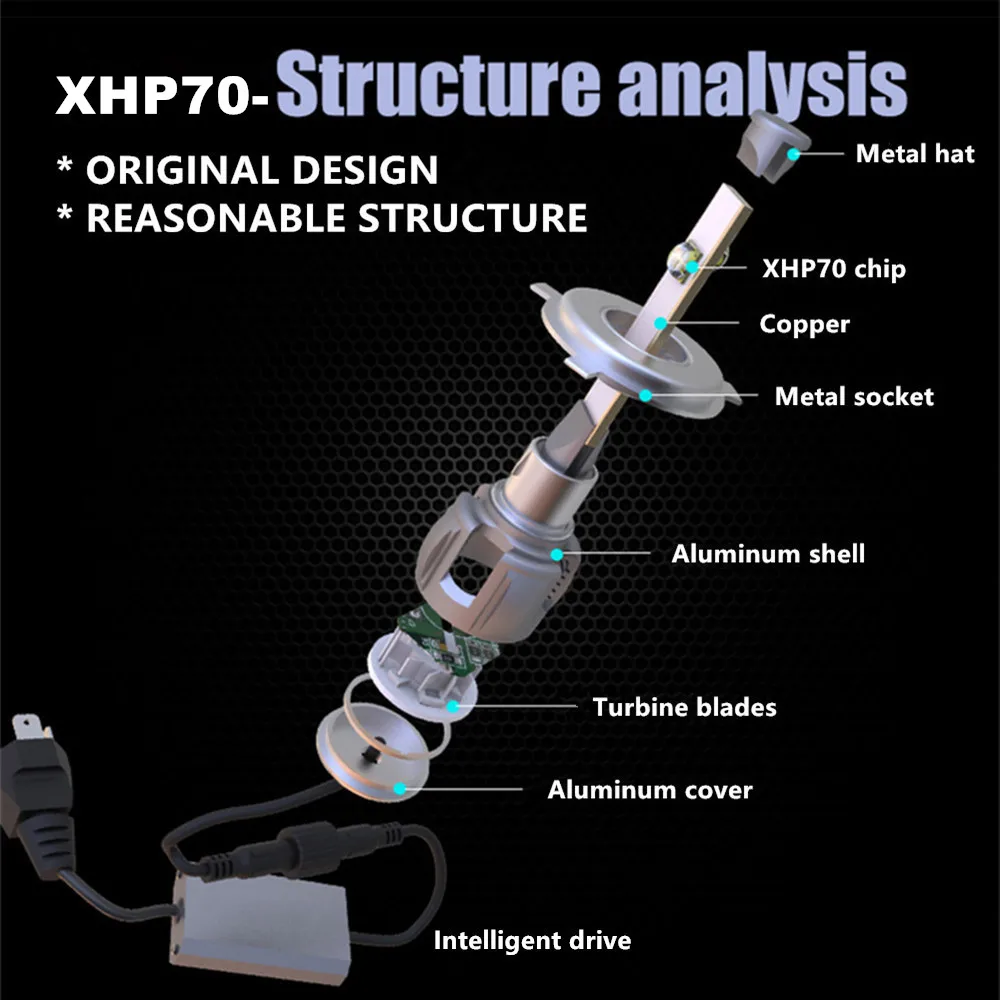 Ceny INLONG oryginalny Xhp70 H7 H11 ledowa żarówka do reflektorów H4 Led H8 Hb3 9005 9006 HB4 D4S D2S D1S D3S lampa czołowa Led światła przeciwmgielne 15600LM 6000K