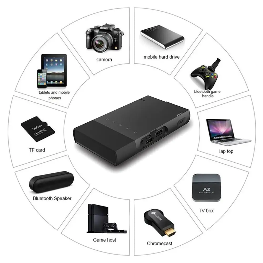 

Portable Mini Projector 1500 Lumens 1080P Home Theater With HDMI USB 5200mAh Integrated Projector And Accessories Home & Office