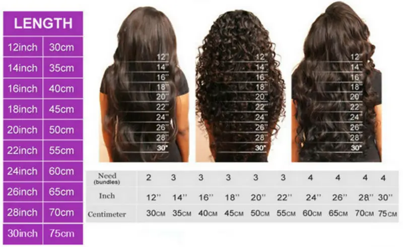 length