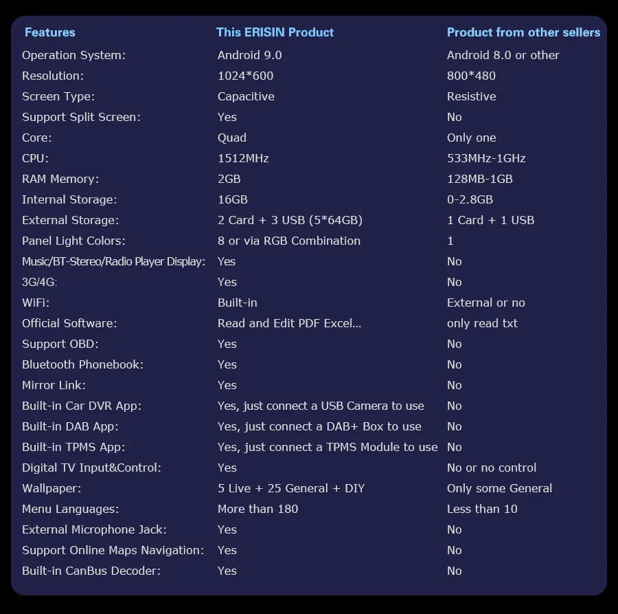 Best Erisin ES4862B 7" Android 9.0 Quad core 2G RAM PX30 Car DVD GPS Navigation DAB+ DVR OBD for 3 Series E46 1998-200 12