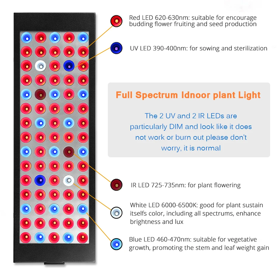 Светодиодный осветителе для SMD2835 красный+ синий+ УФ+ ИК Полный спектр Панель светодиодные лампы для сада цветущие растения Гидропоника расти палатку