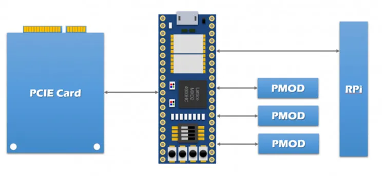 Altera MAX10 10M08S FPGA макетная плата совместима с Arduino Raspberry Pi