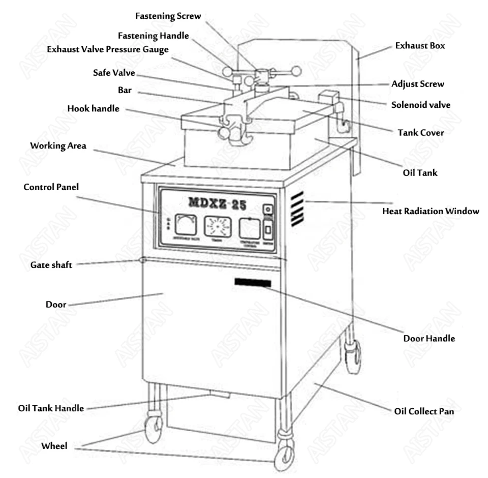 2020 MDXZ25 Gas Commercial Chicken Pressure Fryer For Frozen Chickens