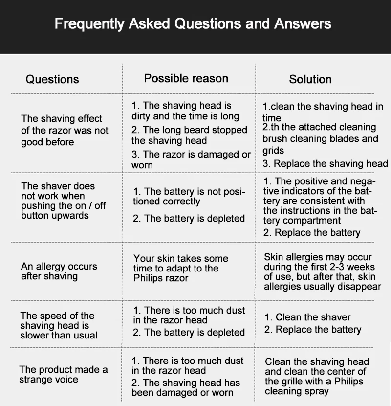 question