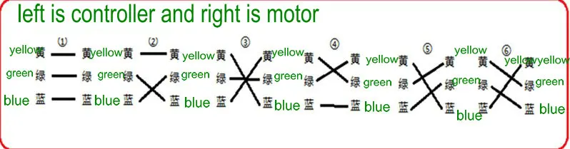 match controller with motor