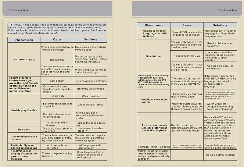Sale YESSUN For Toyota Harrier XU60 2013~2017 Car Radio CD DVD Player TV GPS Navigation Audio Video Multimedia Android / Wince System 16 Sale YESSUN For Toyota Harrier XU60 2013~2017 Car Radio CD DVD Player TV GPS Navigation Audio Video Multimedia Android / Wince System 16