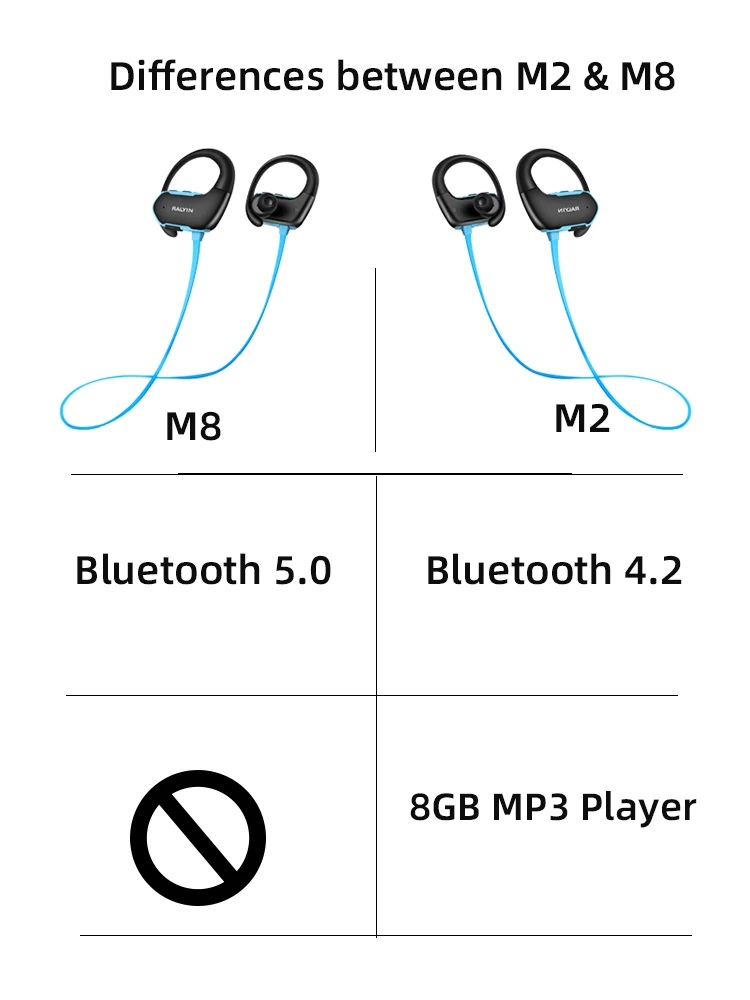 Ralyin M8 bluetooth 5,0 наушники IPX7 водонепроницаемые спортивные беспроводные наушники 8 часов воспроизведения auriculares bluetooth inalambrico