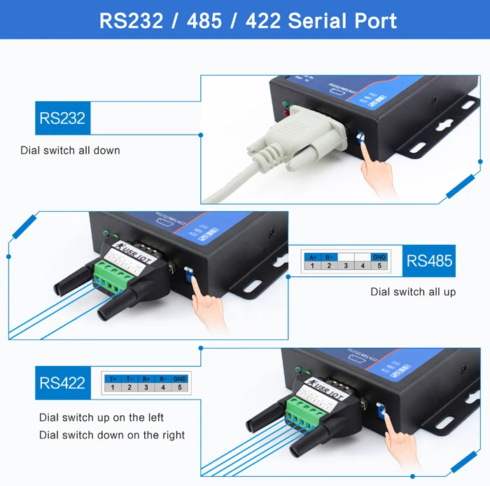 LPSECURITY USR-N510 Ethernet Modbus RTU отложным воротником переходной кабель, последовательный к конвертеру TCP IP устройства с RS232 RS485 RS422