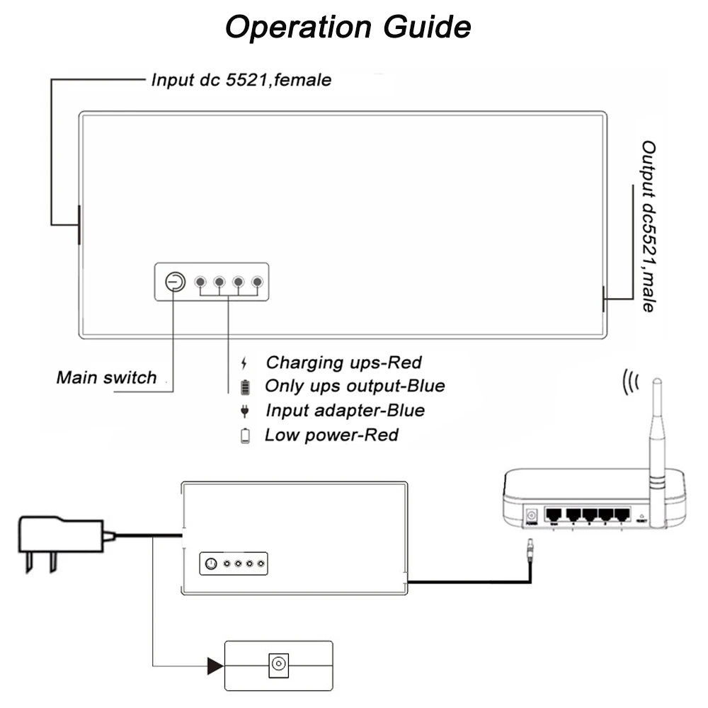 operation guide