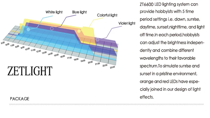 ZETLIGHT аквариумные огни ZT-6600/6600C имитировать восход и закат свет, море освещение для кораллов