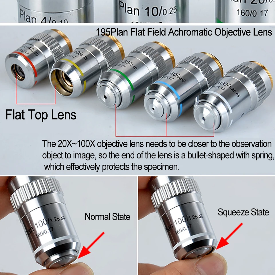 Объектив микроскопа 195 плоское поле/полуплоское поле ахроматическая линза для объектива 4x 10x 20x 40x 60x 100x можно выбрать