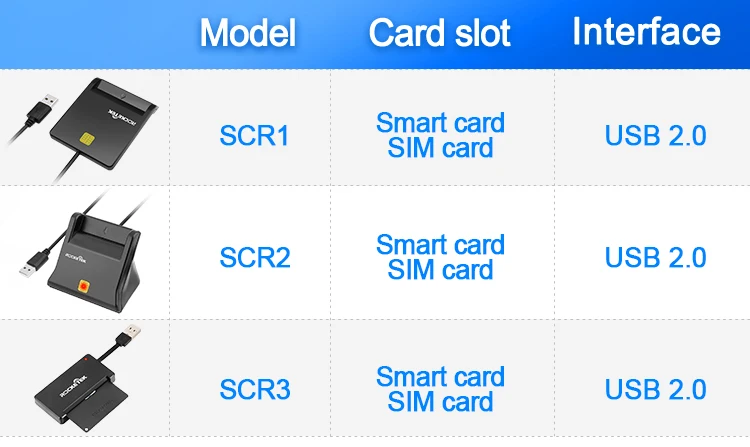 Rocketek USB 2,0 считыватель смарт-карт cac, ID банковская карта, sim карта cloner разъем cardreader адаптер ПК компьютер ноутбук аксессуары