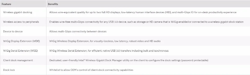 802.11ac 802.11ad for Intel Wireless-AC 17265 17265NGW Tri Band 4.7Gbps NGFF WiFi + Bluetooth BT 4.0 Wireless Card wifi card for desktop