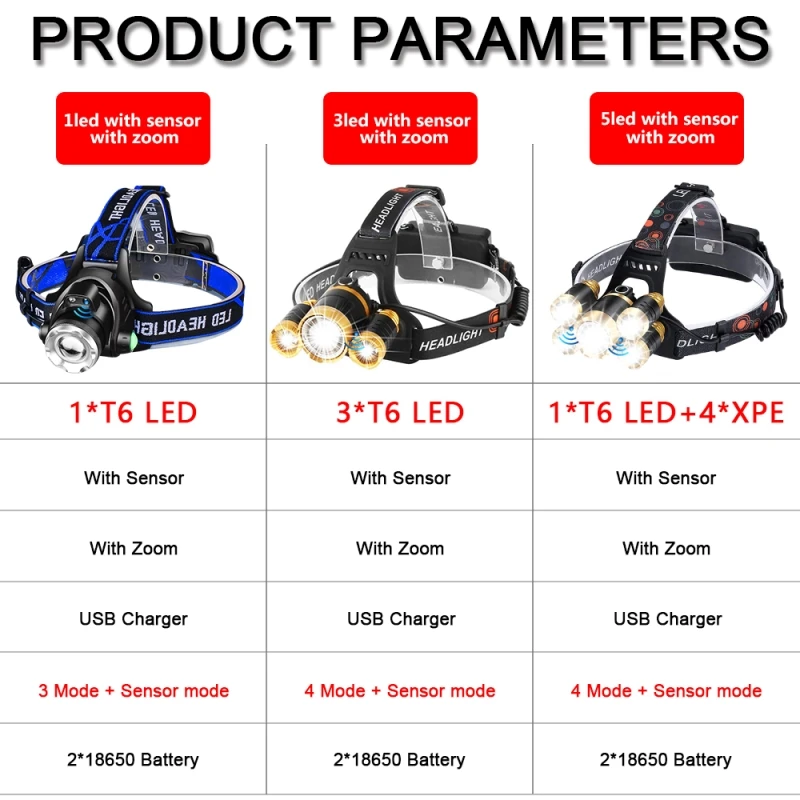 Светодиодный сенсорный головной светильник 3/5 светодиодный T6 налобный фонарь с датчиком движения головной светильник водонепроницаемый Головной фонарь с перезаряжаемой батареей 18650