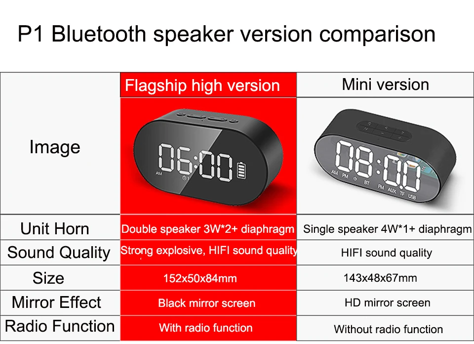 Bluetooth динамик портативный звуковой ящик Сенсорное управление Bluetooth динамик беспроводной динамик s стерео звуковой ящик будильник и FM