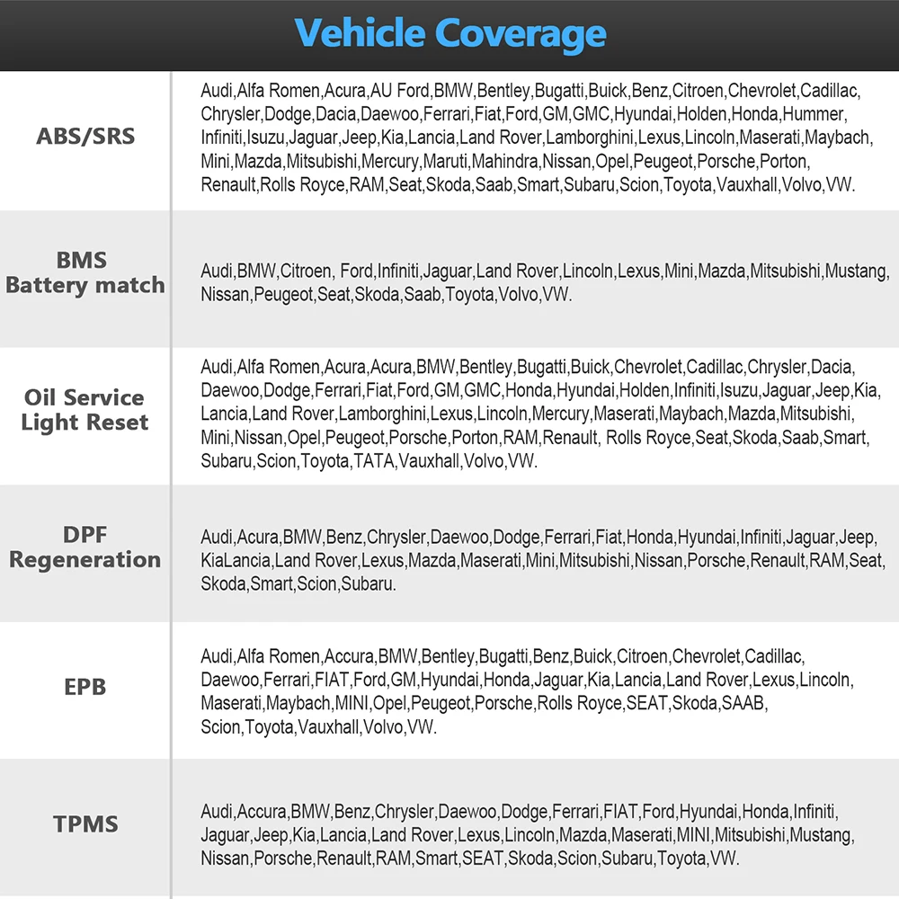 LAUNCH CReader CR8021 Профессиональный OBDII Автомобильный сканер ABS SRS EPB DPF TPMS сброс масла многоязычный OBD2 диагностический инструмент