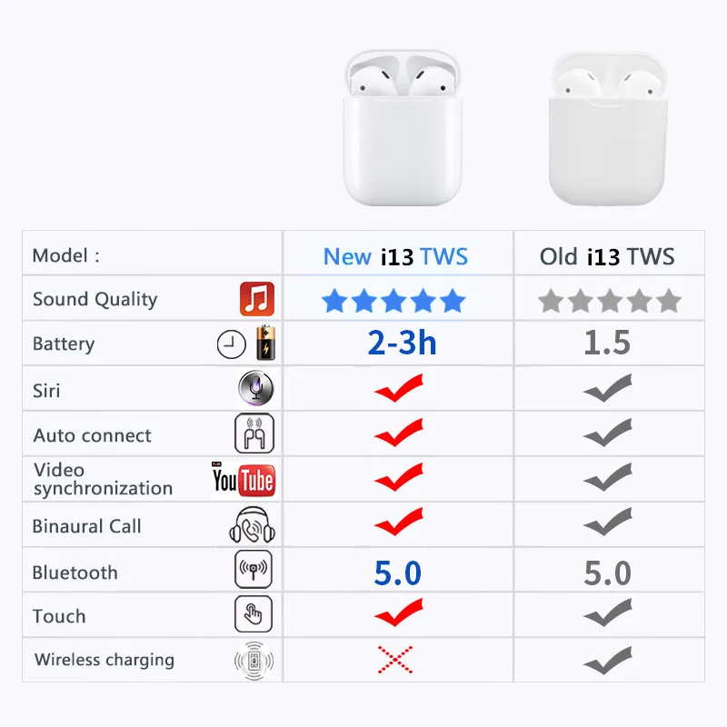 I13 наушники вкладыши TWS с 1:1 Bluetooth Беспроводной 5 0 гарнитура PK i10 i11 i12 для всех видов