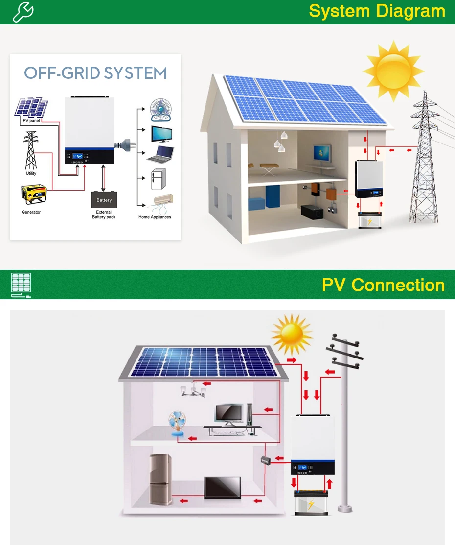 Солнечный инвертор 500Vdc 5000W 80A MPPT 48V 220V решетки инвертор 5Kva чистая синусоида инвертор 60A зарядное устройство