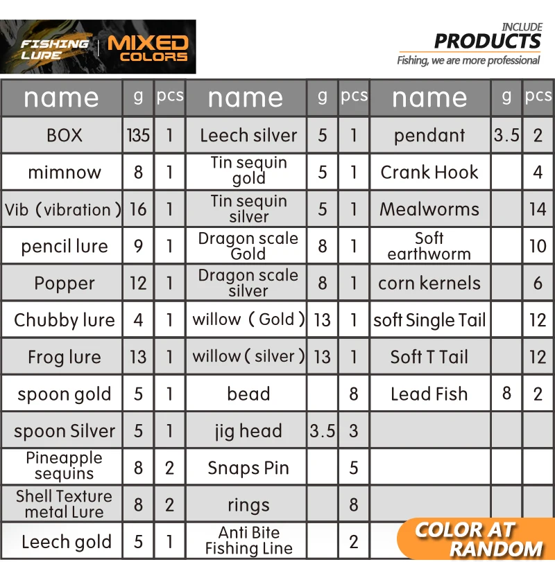 Fishing Lure MinnowPopperWobbler Spoon Metal Lure Soft Bait Fishing Lure Kit Isca Artificial Mixed ColorStyleWeight (10)