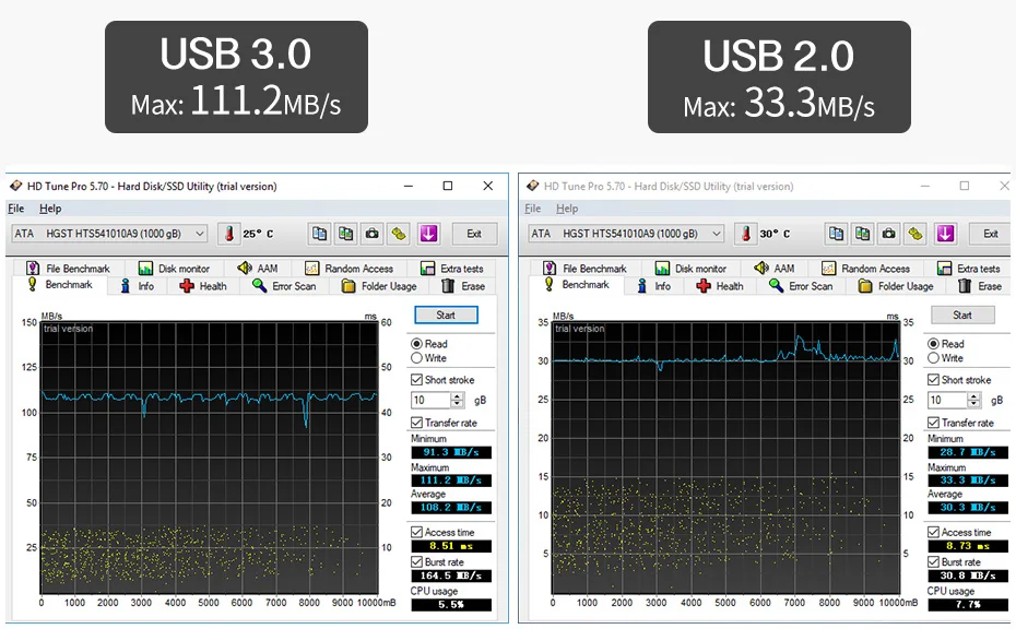 Голубой цвет KESU внешний жесткий диск USB3.0 SATA портативный HDD, совместимый с Xbox One/Xbox 360/PS4/Mac/Tablet/PC, простой в использовании