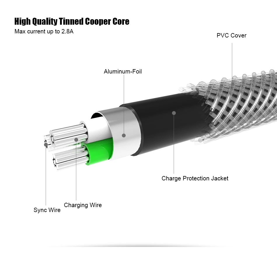 USB Cable QC 3.0 5V 2.8A Fast Charger Micro USB Type C 2 in 1 Cables (5)