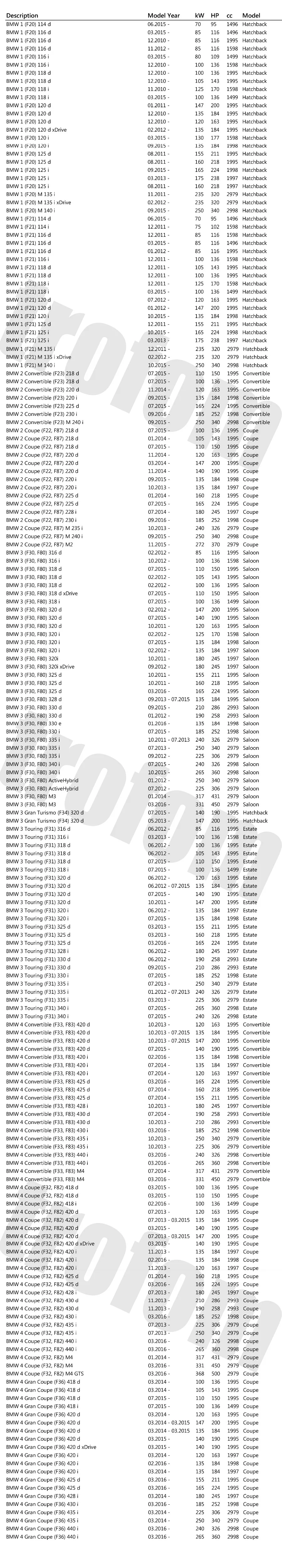 ABS Скорость Сенсор пульт дистанционного управления для BMW 1/2/3/4 серии F20 F21 F23 F22 F30 F31 F32 F33 F34 F36 F80 F82 F83 F87 34526791224 34526869320
