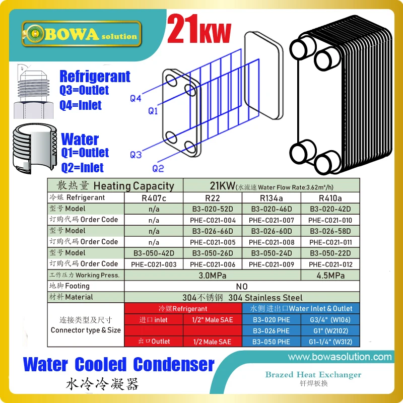 21KW PHE condenser with male SAE and BSP thread is great choice for 6HP 3-in-1 heat pump air conditioners as easy connections | Бытовая
