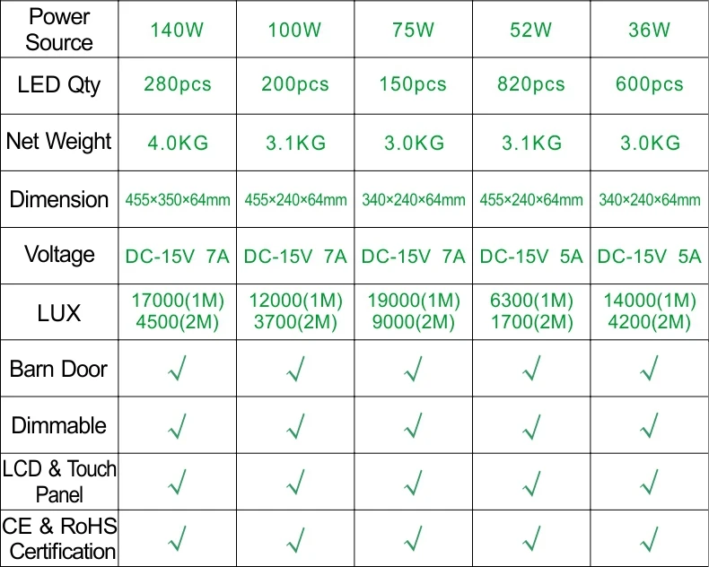 å¹³æ¿ç¯åæ°å¾Falconeyes Falcon Eyes 50W Photo Portable 280pcs LED Light RX-12TD Falconeyes Falcon OÄi 50W Foto PrenosnÃ<ALIMT >&copy;</ALIMT> 280ks FlexibilnÃ<ALIMT >&copy;</ALIMT> LED svetlo RX-12TD