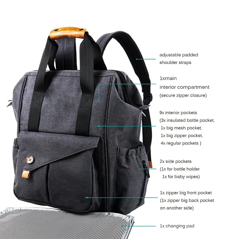 Diaper Bag Mummy Bag Nappy Changing Maternity Large Capacity Travel Backpack Baby Stroller Bags Mother Wetbag Baby Bag for Mum (2)