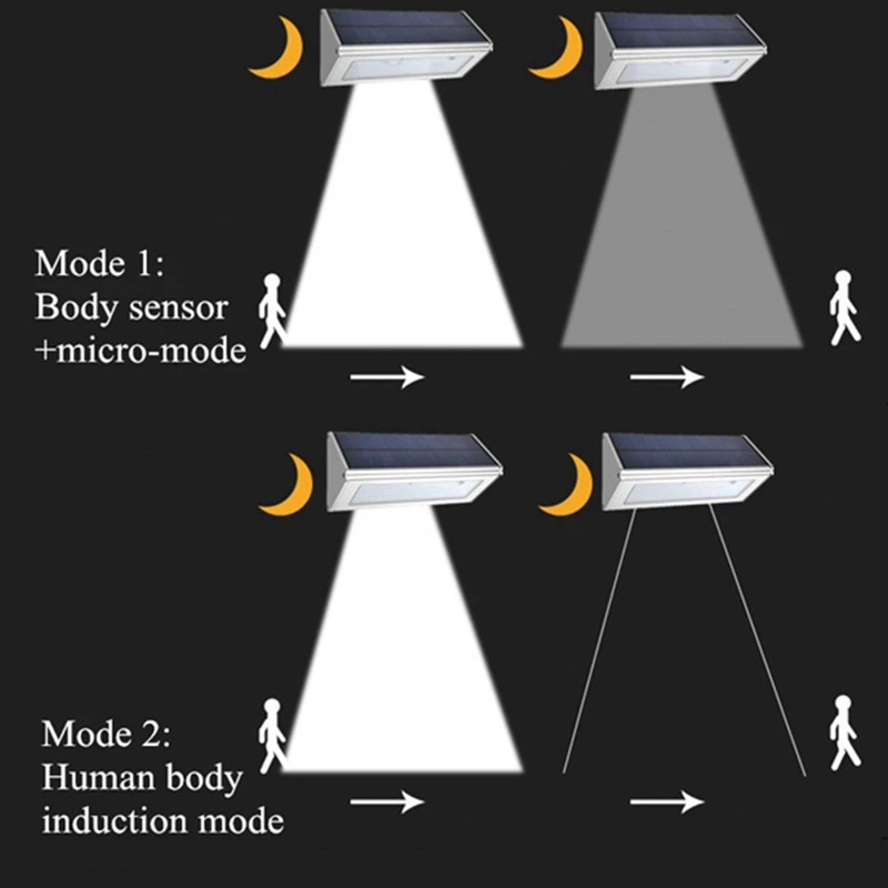 Solar 48 LED Radar Motion Sensor Wall Light Outdoor Waterproof Aluminum Alloy Security Lamp