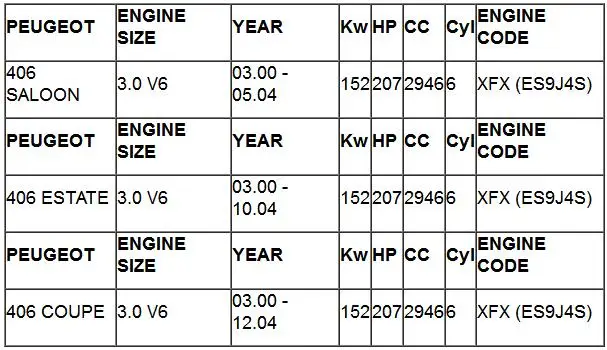 Для PEUGEOT 406 407 607 807 3,0 V6 кисть, катушка зажигания 1995> включено* 9633001580 96362683 9663278480 9664401880 7701479027