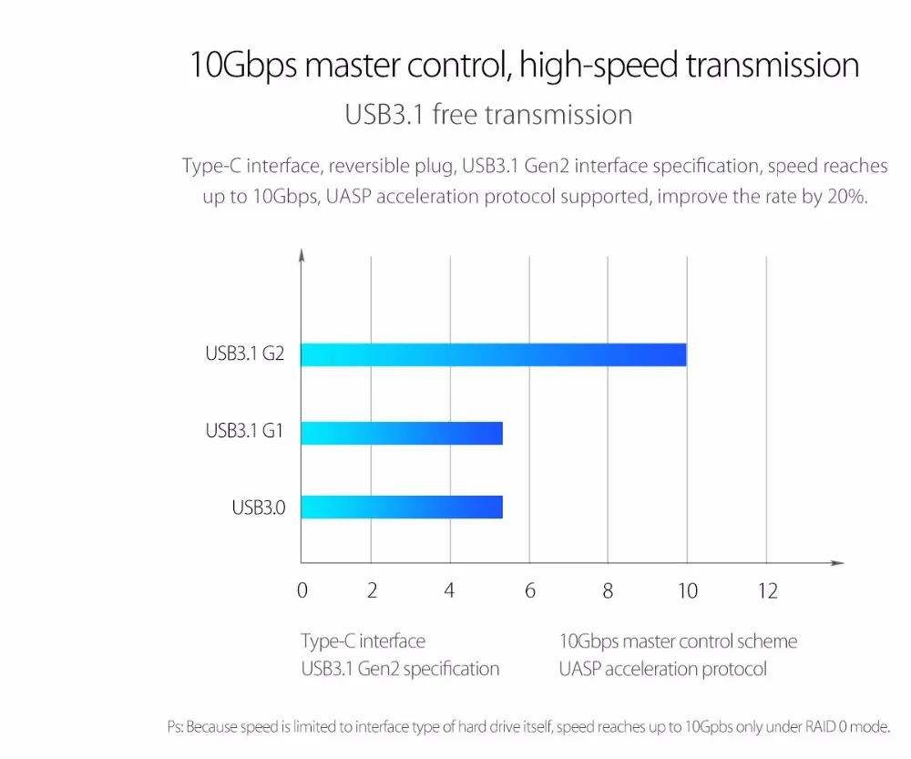 ORICO 2 Bay алюминиевый сплав type-C жесткий диск корпус с Raid и силиконовый чехол поддержка 20 ТБ хранение 3,5 дюймов док-станция