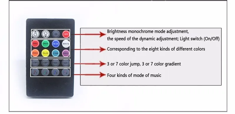 20 клавиш музыкальный голосовой датчик управление Лер Звук ИК пульт дистанционного управления практичные домашние вечерние RGB 3528 5050 Светодиодная лента светильник RGB управление