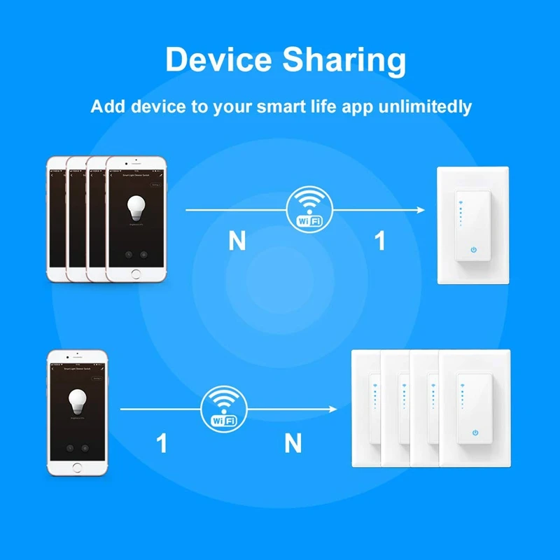 

Smart Dimmer Switch, Light Switch Compatible With Alexa, Google Home Assistant [Voice/Remote/Press Control] [Timer Function] U