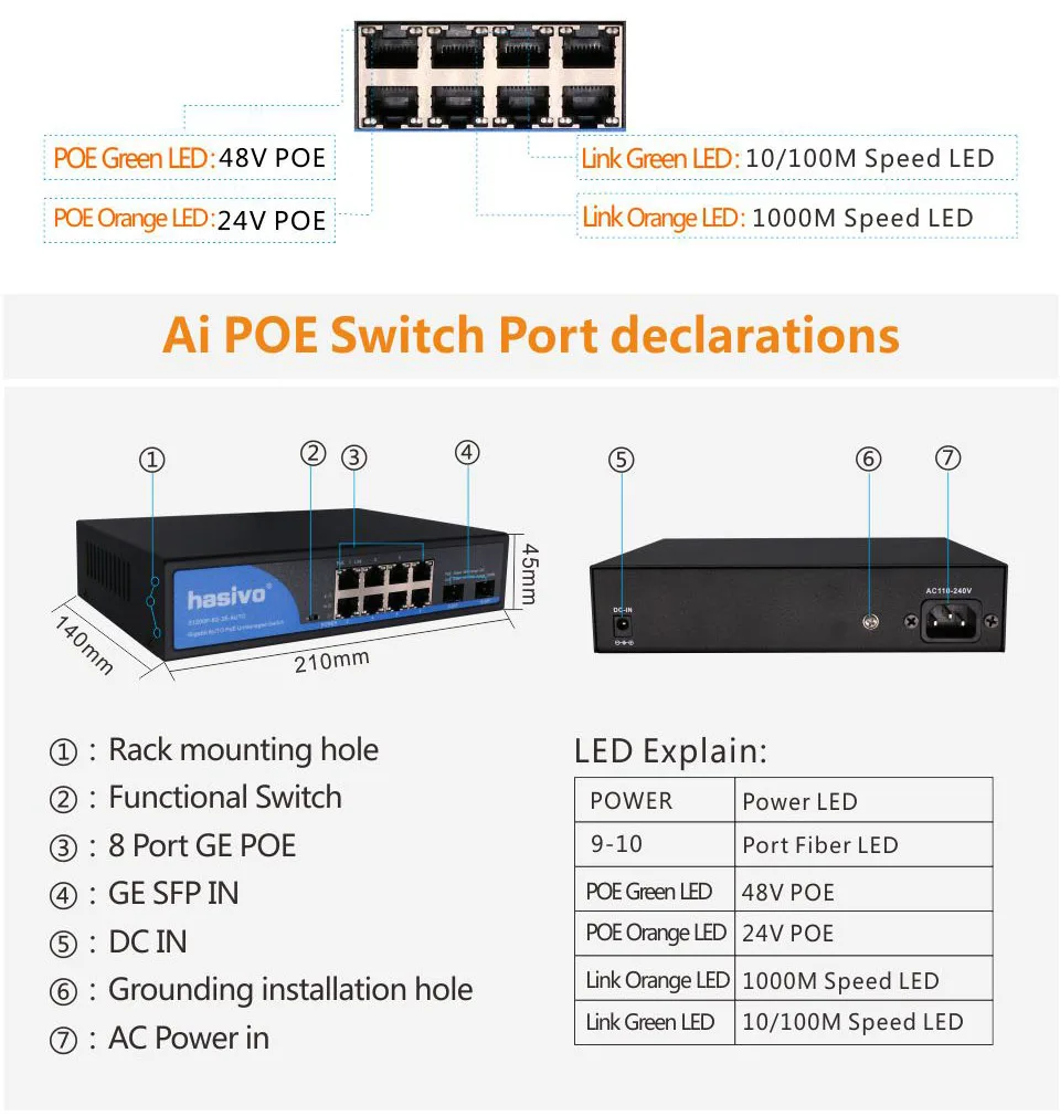 Авто ID 24 В или 48 POE 8 порты и разъёмы коммутатор gigabit POE Ai отличить активный PD пассивный PD poe-выход адаптивная