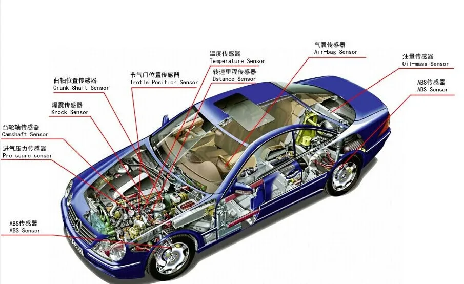SENSOR POSITION