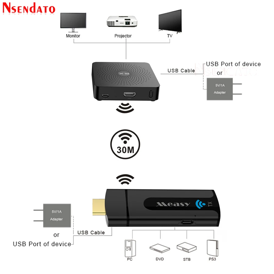 Measy W2H Mini Wireless HD Transmitter Receiver (10)