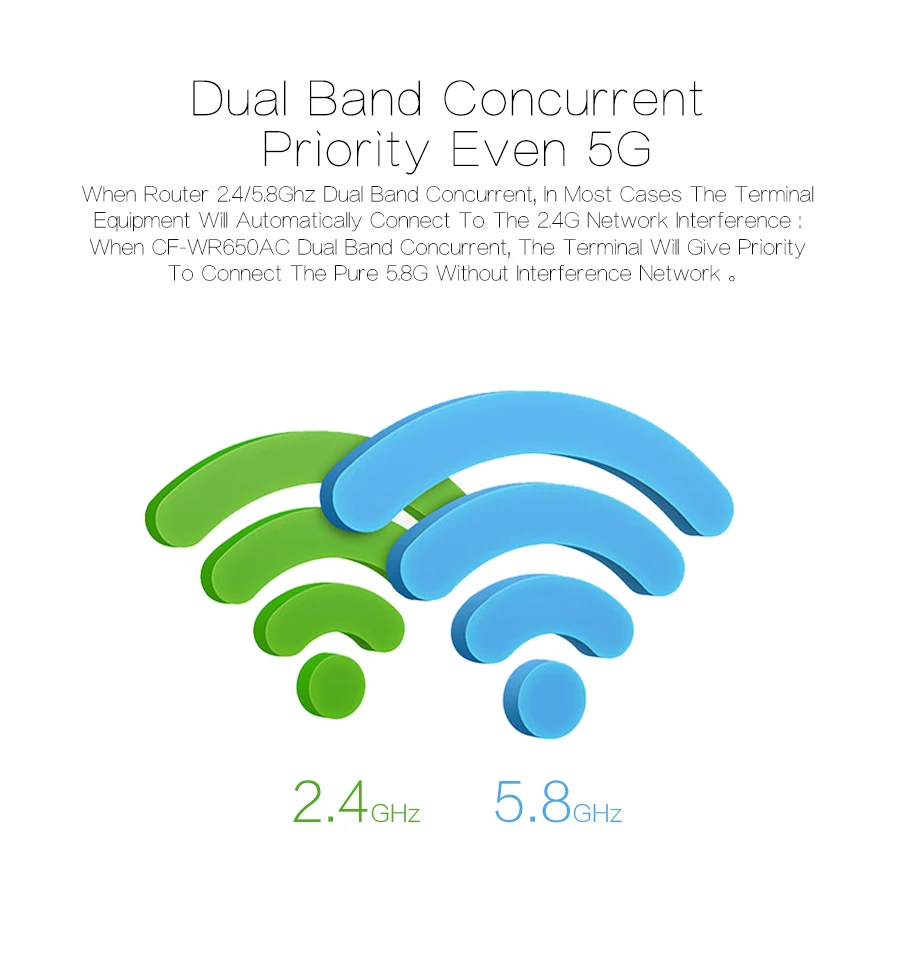 Powerful Gigabit Wifi Router 1750Mbps Wifi Repeater Dual band 2.4G/5G 1 WAN+4 LAN Gigabit Ports 4*6 dbi High Gain Antenna